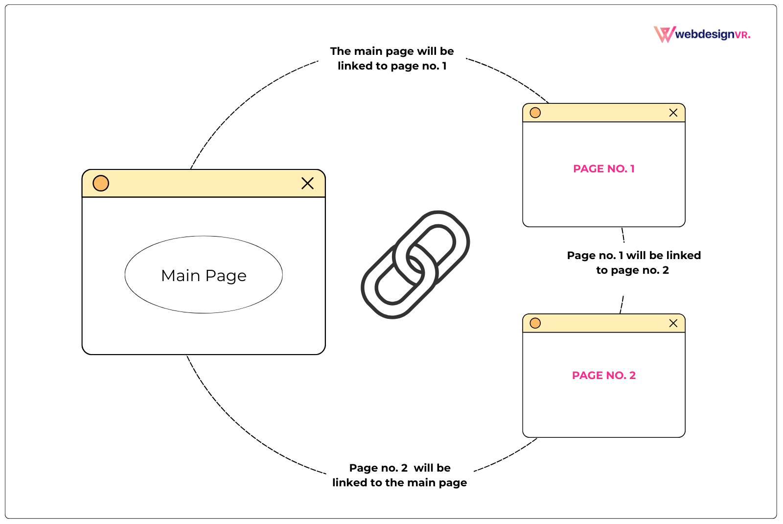 Internal Linking 